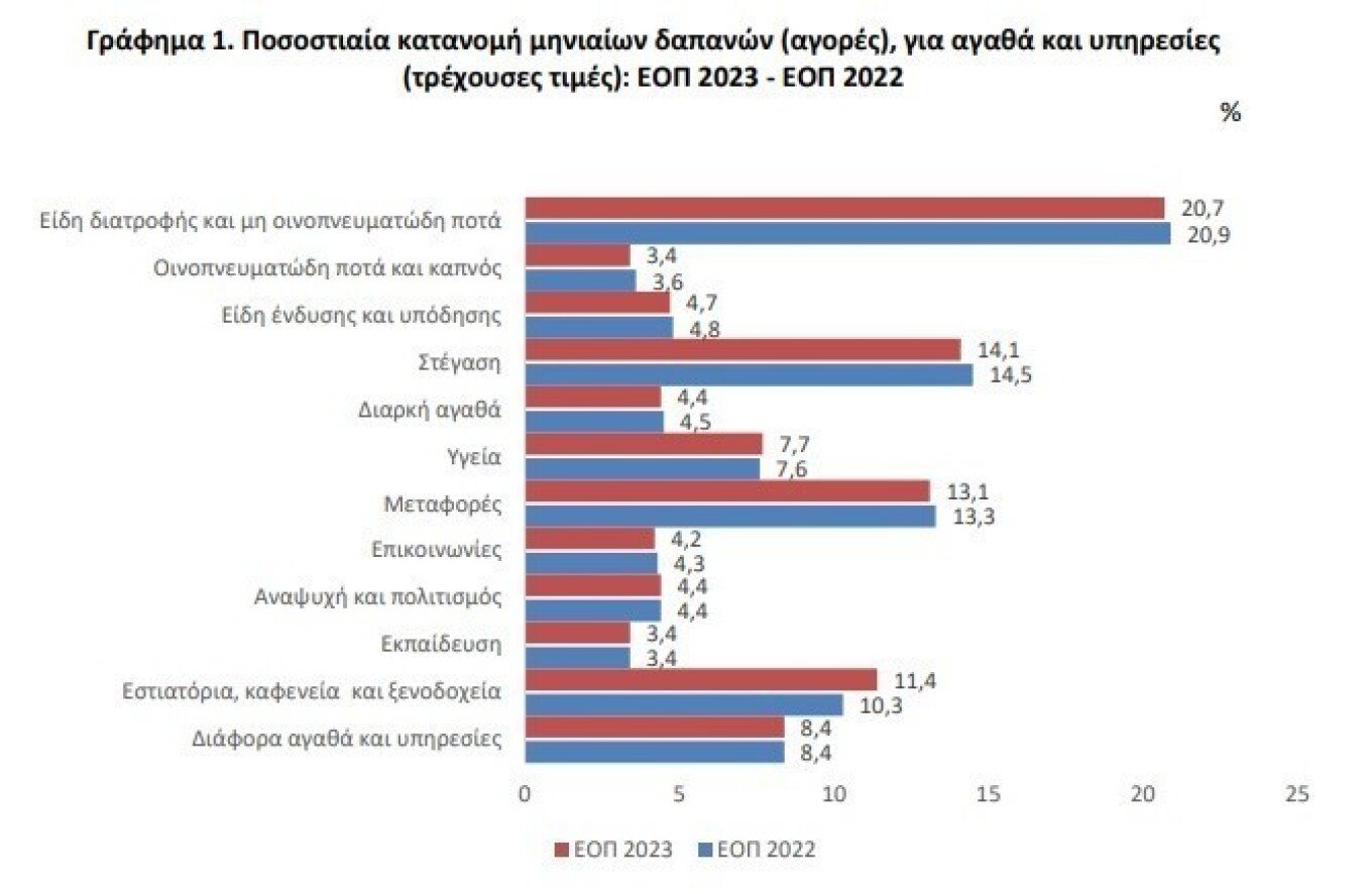 elstat12