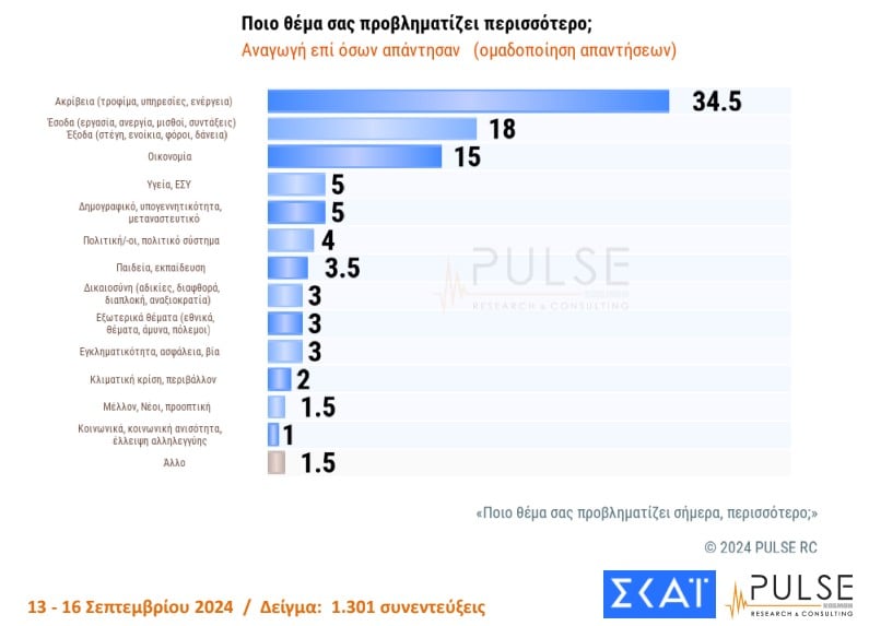 pulse2