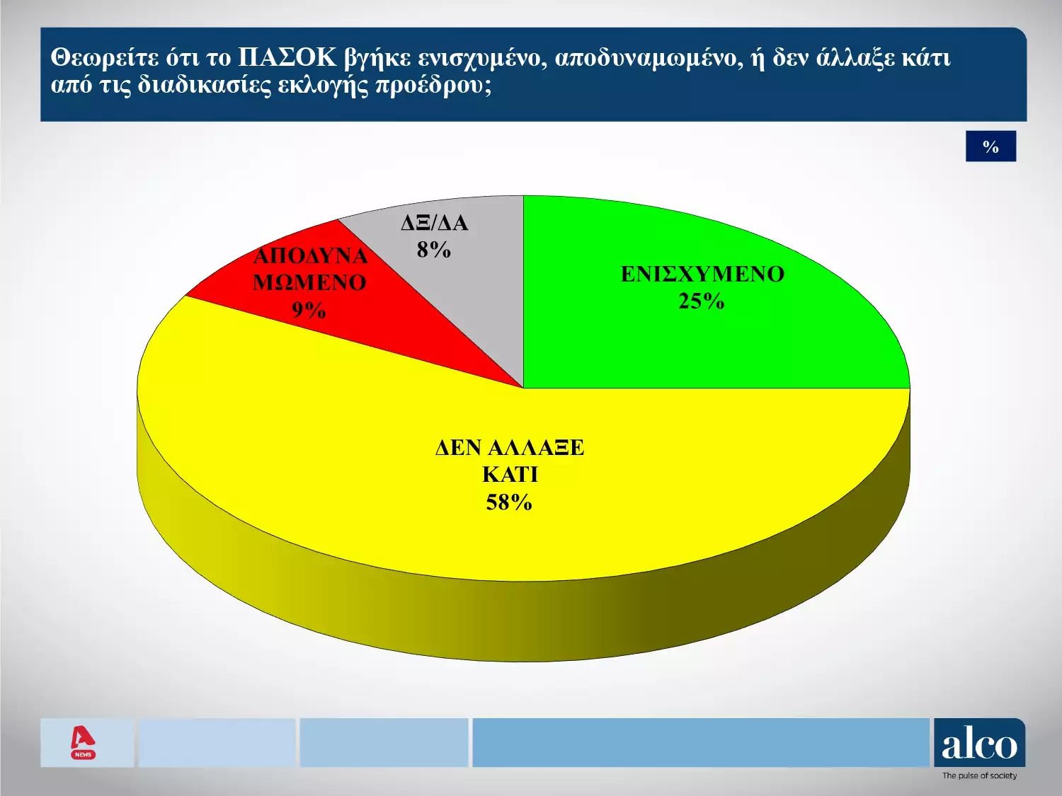 alco3