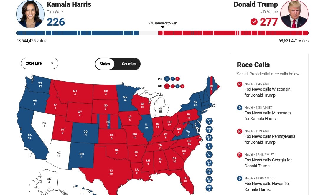 Screenshot 2024 11 06 at 09 52 27 Latest Election 2024 News and Updates Fox News Elections Center